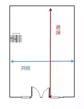 商铺进深一般多少米