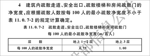 厂房室内消防通道宽度要求是多少