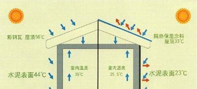 钢结构厂房怎么隔热降温