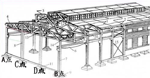 厂房的跨度是什么意思