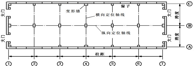 厂房的跨度和柱距图解